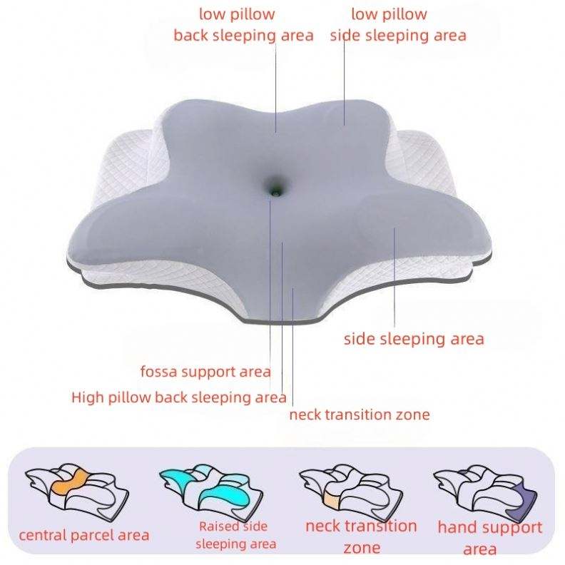Ergonomic Cervical Memory Foam Pillow – Orthopedic Neck Support