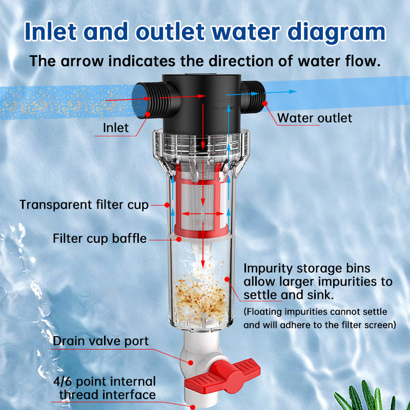 Aquarium Fish Waste Separator & High-Flow Pre-Filter